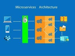 Microservices Architecture Development