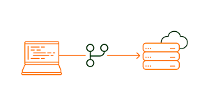 Infrastructure as Code (IaC)