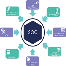 SOC-as-a-Service (Security Operations Center)