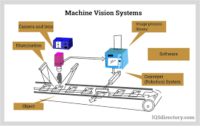Computer Vision Systems